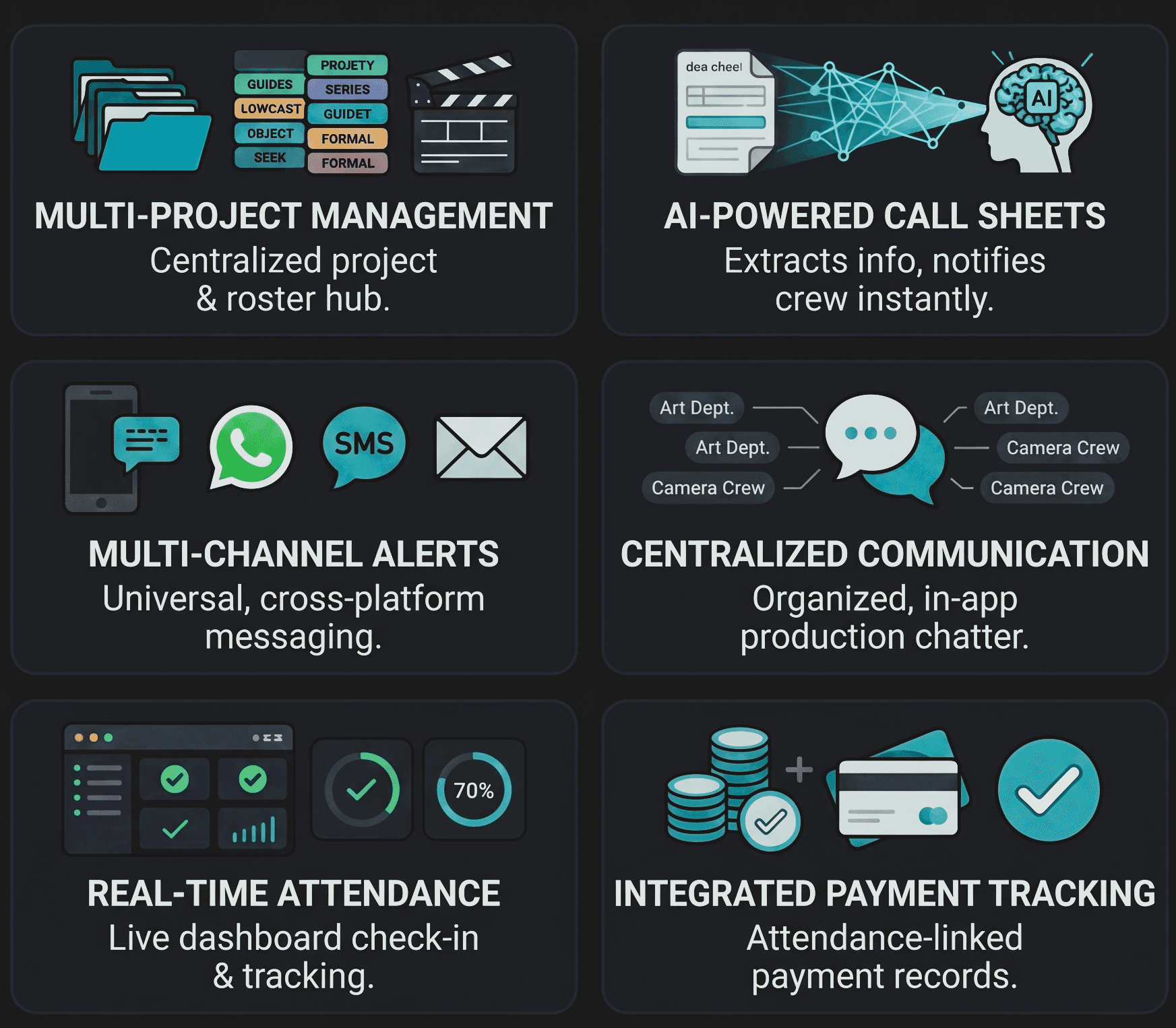 CallTym features: multi-project management, AI call sheets, multi-channel alerts, production messaging, real-time attendance, and payment tracking